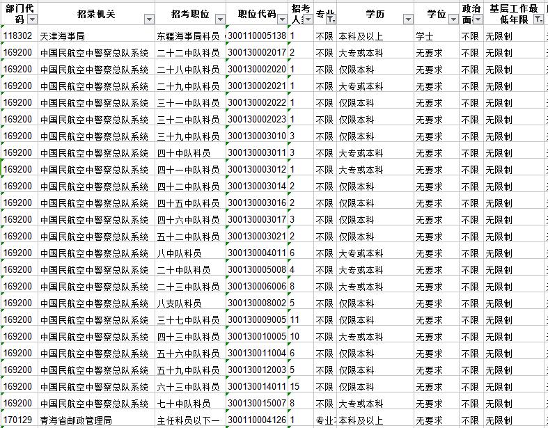 盘点分析国家公务员考试中有哪些三不限职位