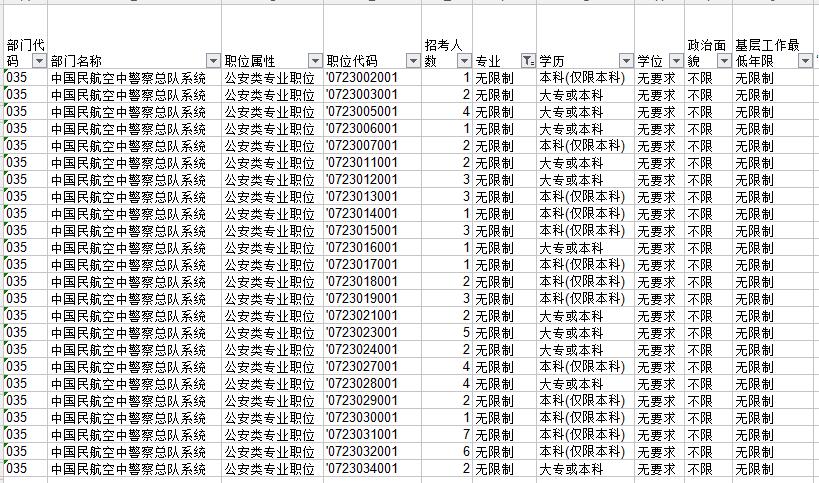 盘点分析国家公务员考试中有哪些三不限职位