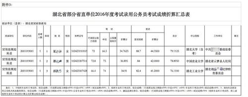 因为第二名“更适合” 公务员考试第一名竟落选