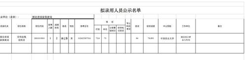 因为第二名“更适合” 公务员考试第一名竟落选