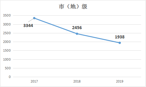 2019年国家公务员考试职位表解读：市（地）级