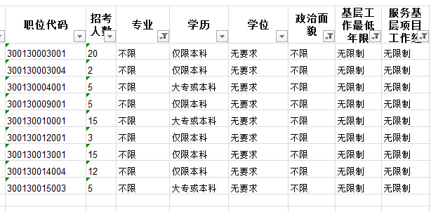 2019国家公务员考试不限专业职位仅占1.2%