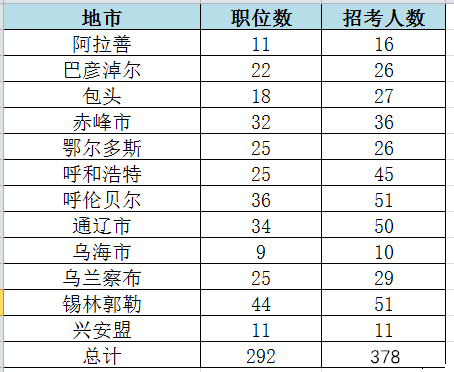 呼伦贝尔人口数量_呼伦贝尔大草原图片