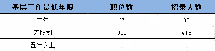 2019年国考四川地区职位表分析：招录人数创历史新低