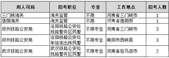 2019年国考河南地区职位分析：职位数招录人数均减半