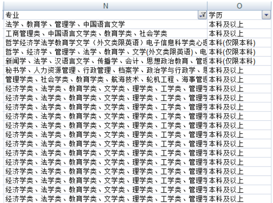 2019年国家公务员报名四项目人员选职位技巧