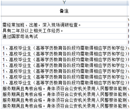 2019年国家公务员报名四项目人员选职位技巧