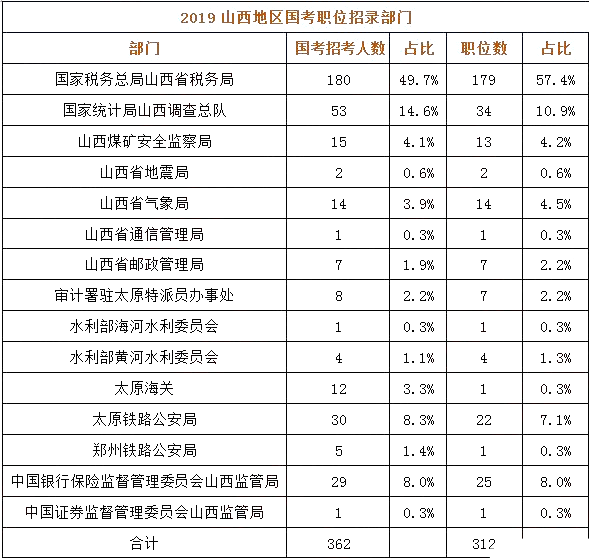 中国本科学历人口占比_中国肥胖人口占比(2)