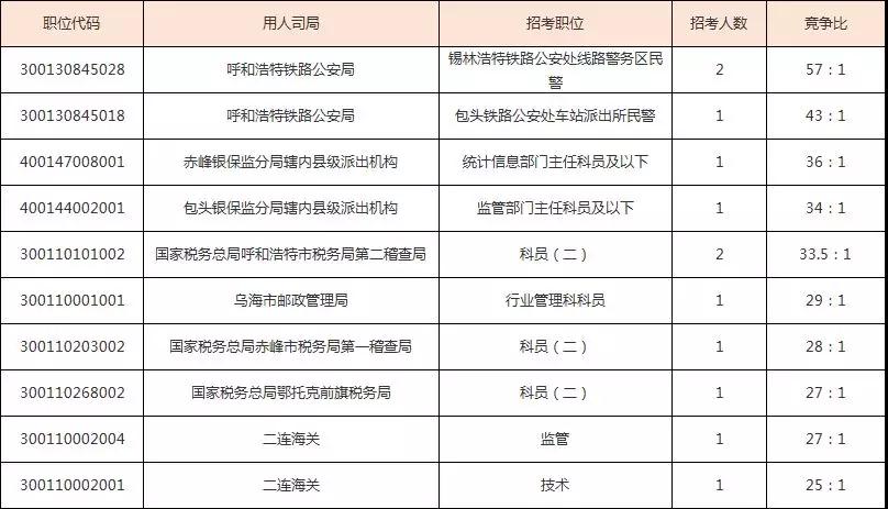 2019年蒙古族人口_2019年河北省考报名结束,共207137人通过报名审核