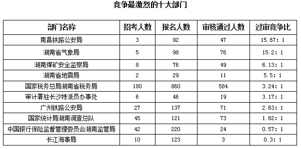 浏阳市人口数量多少_浏阳市地图