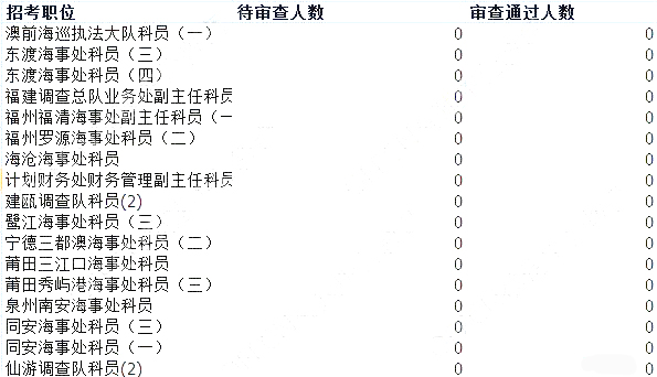 福建人口统计表_福建省各市人口统计数据 补充资料(3)