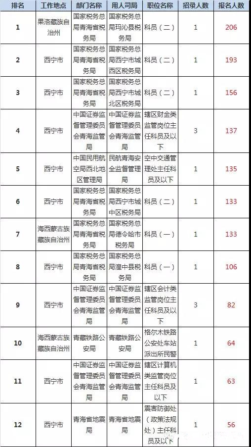 海西人口统计_海西晨报今日开心果图(3)