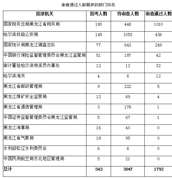 黑龙江省市级人口排名_黑龙江省地图(2)