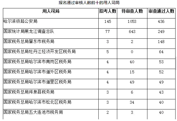 司姓人口数量_2020年全球人口数量(2)