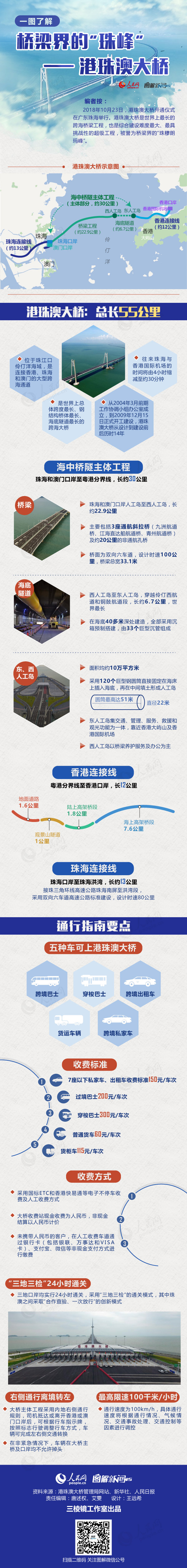 2019年公务员考试时政：一图了解港珠澳大桥