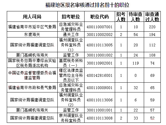 2019国家人口排名_...2014国家公务员考试 报名人数最多的十大专业排名 经济学居