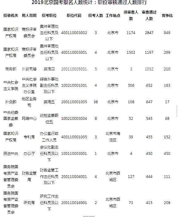 2019年人口数_2018中国人口图鉴 2019中国人口统计数据-网络热点