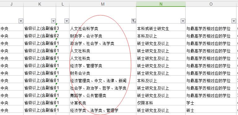 2019年国家公务员考试我的专业属于什么大类