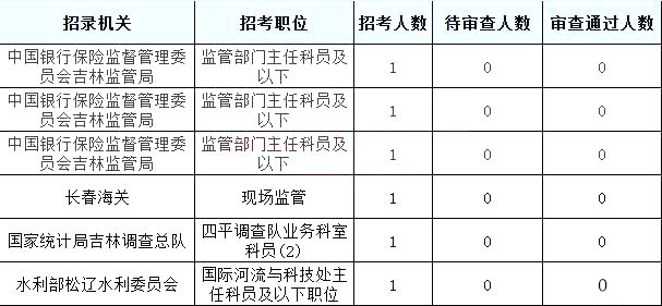 吉林省人口2019总人数_吉林省地图