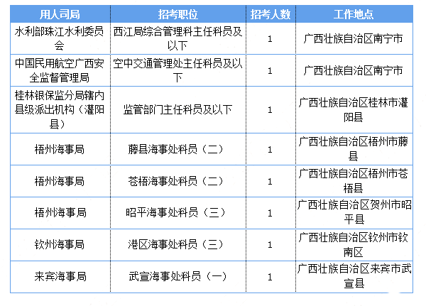 广西人口2019总人数_广西人口分布图