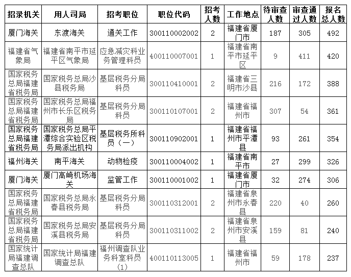 2019职业排行_2019年第一季度 中国就业市场景气报告