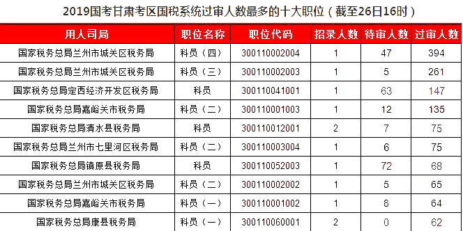 2019年人口数_2018中国人口图鉴 2019中国人口统计数据-网络热点