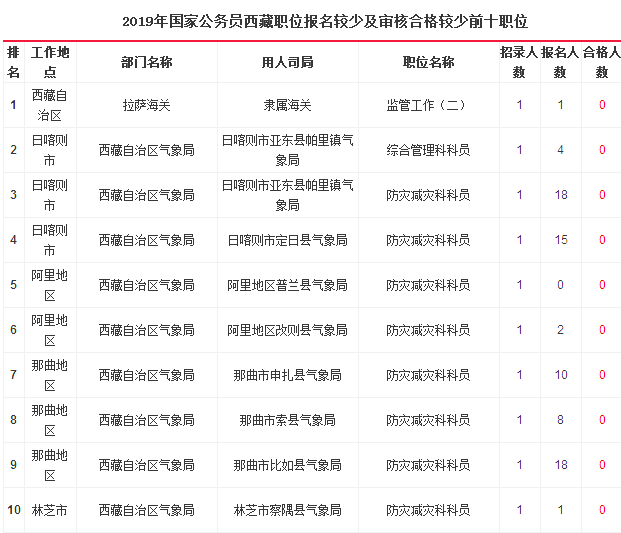 2019年西藏人口是多少_2019年西藏将解决建档立卡贫困人口饮水安全问题(2)