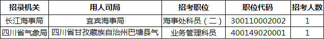 2019国考四川地区报名统计：报名25828人[27日16时]