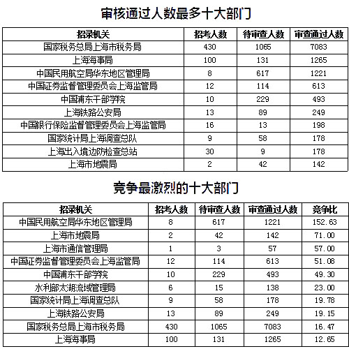 2019上海市人口数量_2019年1 2月上海市入境旅游数据统计 旅游人数达116.12万人