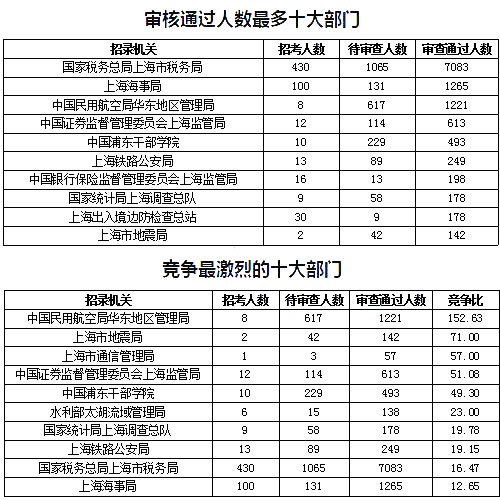 2019上海市人口数量_2019年1 2月上海市入境旅游数据统计 旅游人数达116.12万人