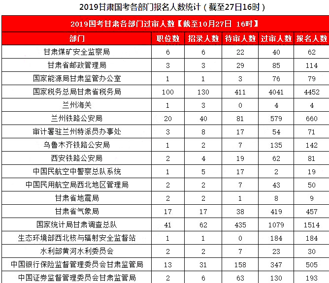 2019贵州各地人口_2019贵州省考人数 六盘水各地区公务员招录人数情况表