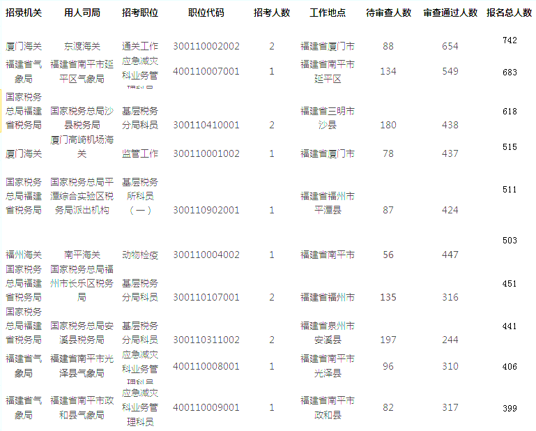 2019年福建省人口数_【推荐】2019年福建省教师招聘《教育综合知识》基础精讲