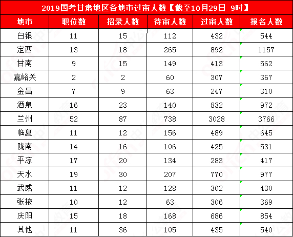 2019人口统计数据_2018中国人口图鉴 2019中国人口统计数据-网络热点