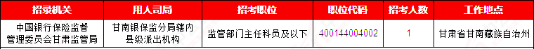 2019国考甘肃地区报名统计：12241人报名[29日9时]