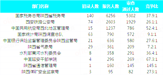 2019中国各省人口_...工抖音大赛暨\