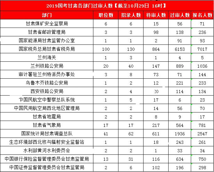 2019 每千人口病床数_每千人口病床数 成攻坚重点