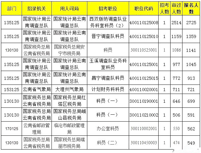 云南2019年常住人口_云南广南县人口多少(2)