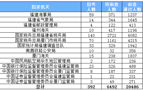 2019职业排行_2019年第一季度 中国就业市场景气报告