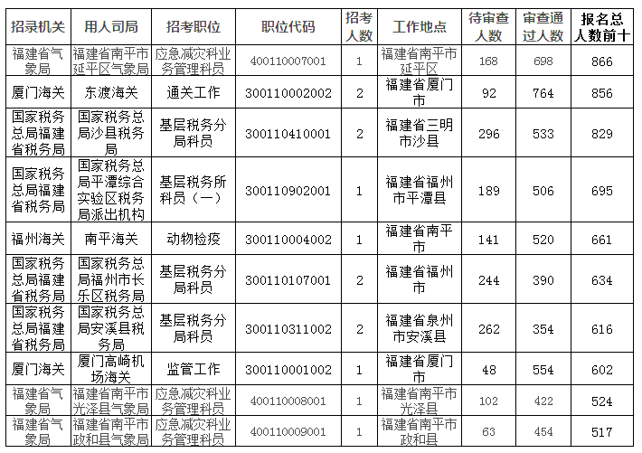 2019福建省勘察排行_2019福建省大学综合实力排行榜 厦门大学第一