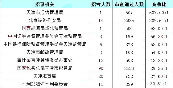 2019年天津人口总数_2019年IoT装置数量预计将超过全球人口总数