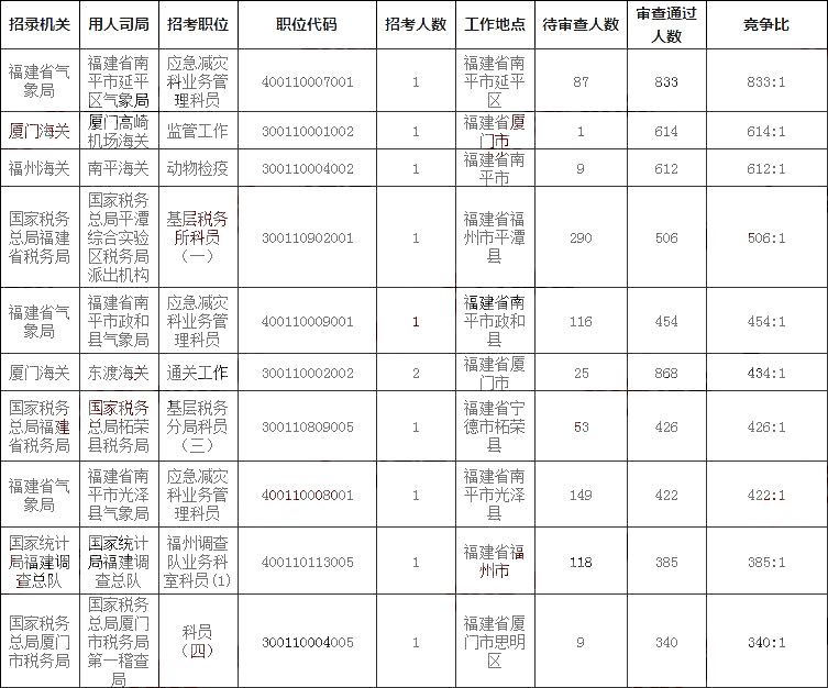 福建省人口数_唐代福建人口数量统计(2)