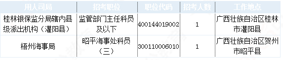 2019国考广西地区报名统计：21942人报名 最热职位1212:1[30日16时]