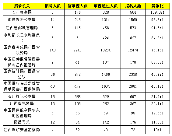 2019贵州各地人口_2019贵州省考人数 六盘水各地区公务员招录人数情况表