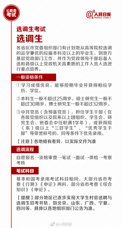 国考报名今天截止！还有这些公职类考试了解下