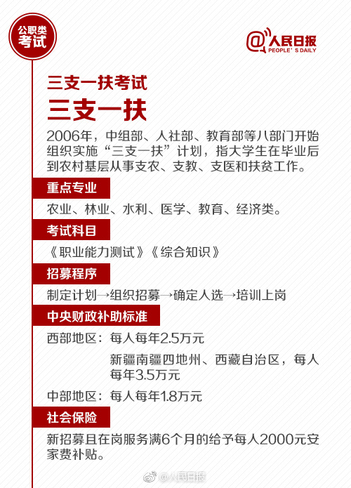 国考报名今天截止！还有这些公职类考试了解下