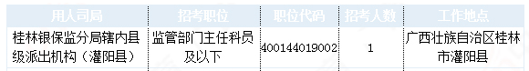 2019国考广西地区报名统计：24924人报名 最热职位1457:1[31日9时]