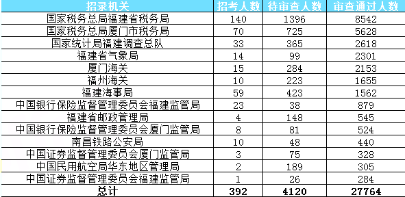 2019职业排行_2019年第一季度 中国就业市场景气报告