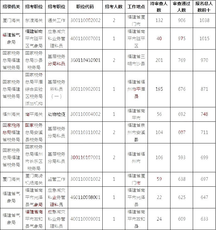 2019年福建省人口数_【推荐】2019年福建省教师招聘《教育综合知识》基础精讲