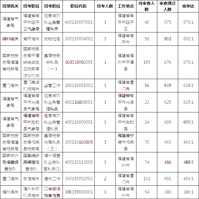 2019年总人口数_2021年日历图片(3)