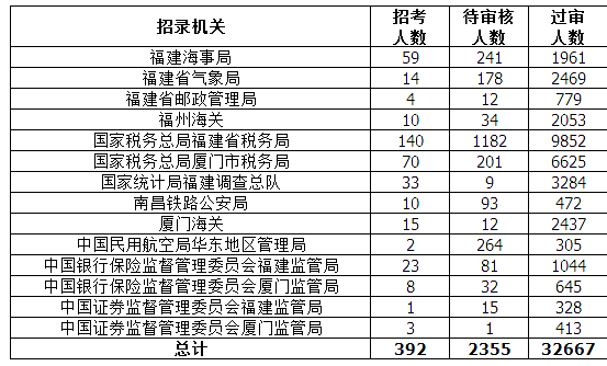 2019全国省人口排名_招2471人 2019福建省考公告发布